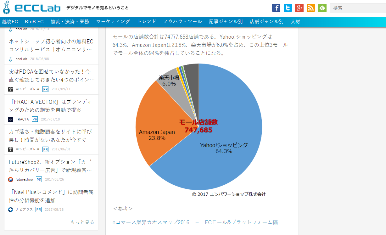 国内のECサイト・ネットショップは一体何店舗稼動しているのか？│eコマースコンバージョンラボ